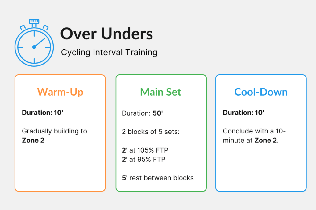 Over Unders