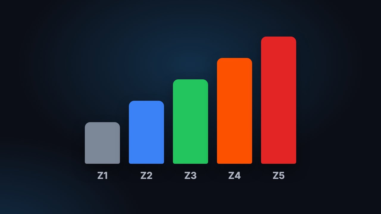Cycling Heart Rate Zone Calculator