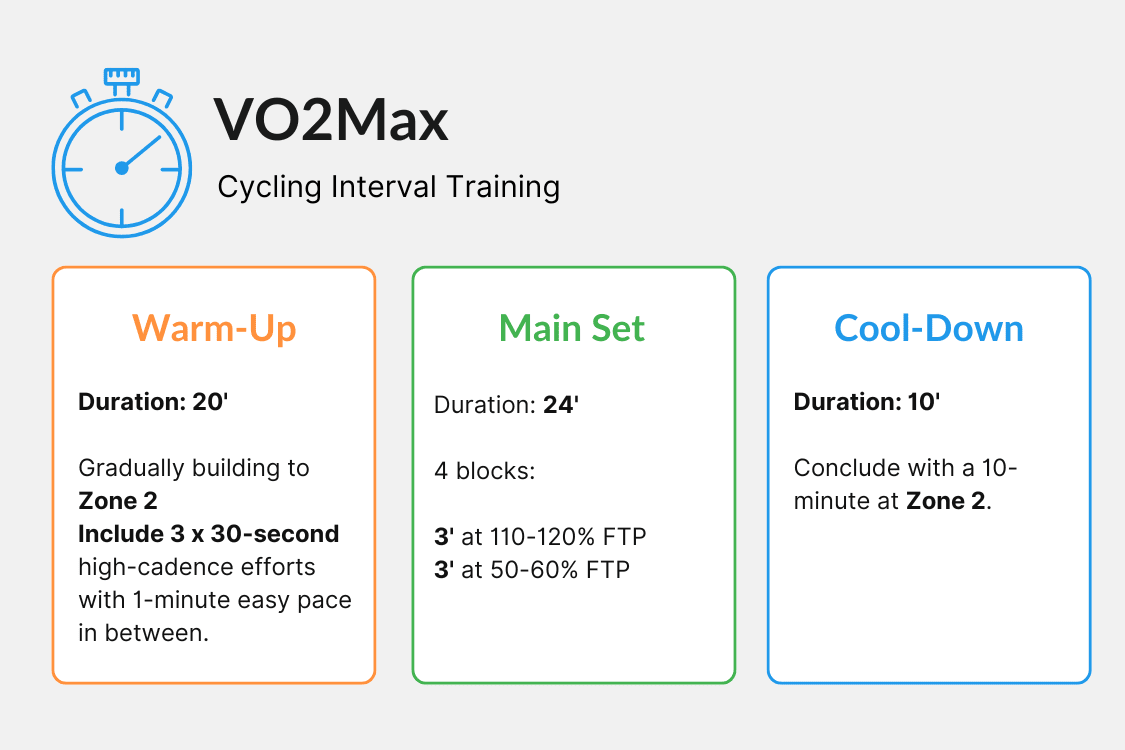vo2max cycling interval training