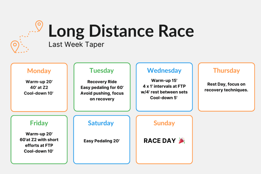 long distance race taper 1024x683